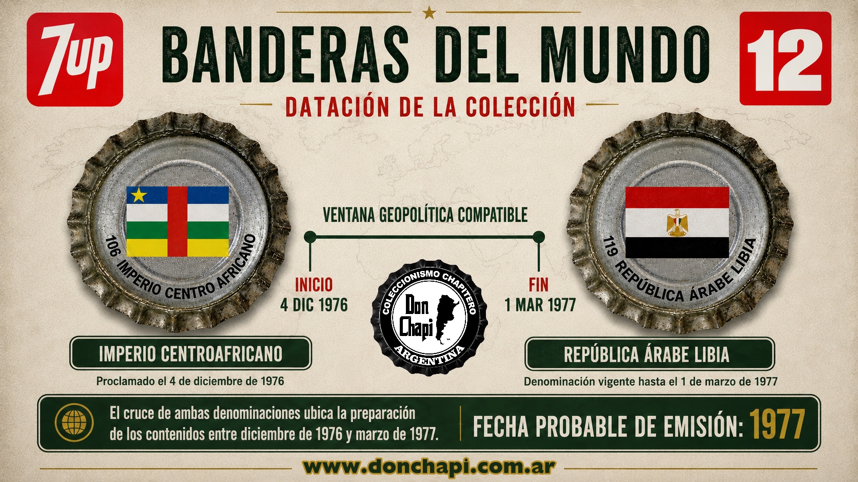 7up y Gaseosa 12 - Banderas del Mundo - Datación 1977
